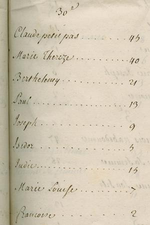 Excerpt of an electronic document received from the Newberry Library. It is from a copy of page 17 of the November 1708 Indian Census of Acadie. It is the 30th family which shows the Petitpas' and their ages. It is listed as follows: Claude petit pas [Petitpas] 45, Marie Thereze [Marie-Thérèse] 40, Berthelemy [Barthélemy] 21, Paul 13, Joseph 9, Isidor [Isidore] 5, Judie [Judith] 15, Marie Louise 7 and Françoise 2