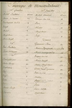 Hyperlinked small image to a larger page view at this Website of a electronic document received from the Newberry Library. It is page 17 of the November 1708 Indian Census of Acadie which reads 'Sauvages de Mouscoudabouet' for the page heading. The 30th family shows the Petitpas' and their ages. It is listed as follows: Claude petit pas [Petitpas] 45, Marie Thereze [Marie-Thérèse] 40, Berthelemy [Barthélemy] 21, Paul 13, Joseph 9, Isidor [Isidore] 5, Judie [Judith] 15, Marie Louise 7, Françoise 2